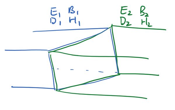 A horizontal rectangular pipe, divided at the centre. The left-hand side is coloured blue and contains the fields E1, B1, D1, H1, while the right-hand side is green with fields E2, B2, D2, H2.